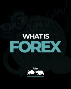 What is Forex?